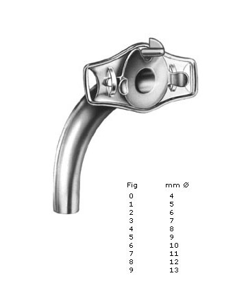 Luer, Standard Pattern